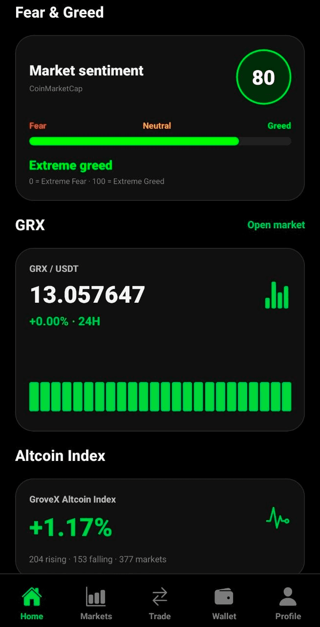 GroveX Market insights mobile screen