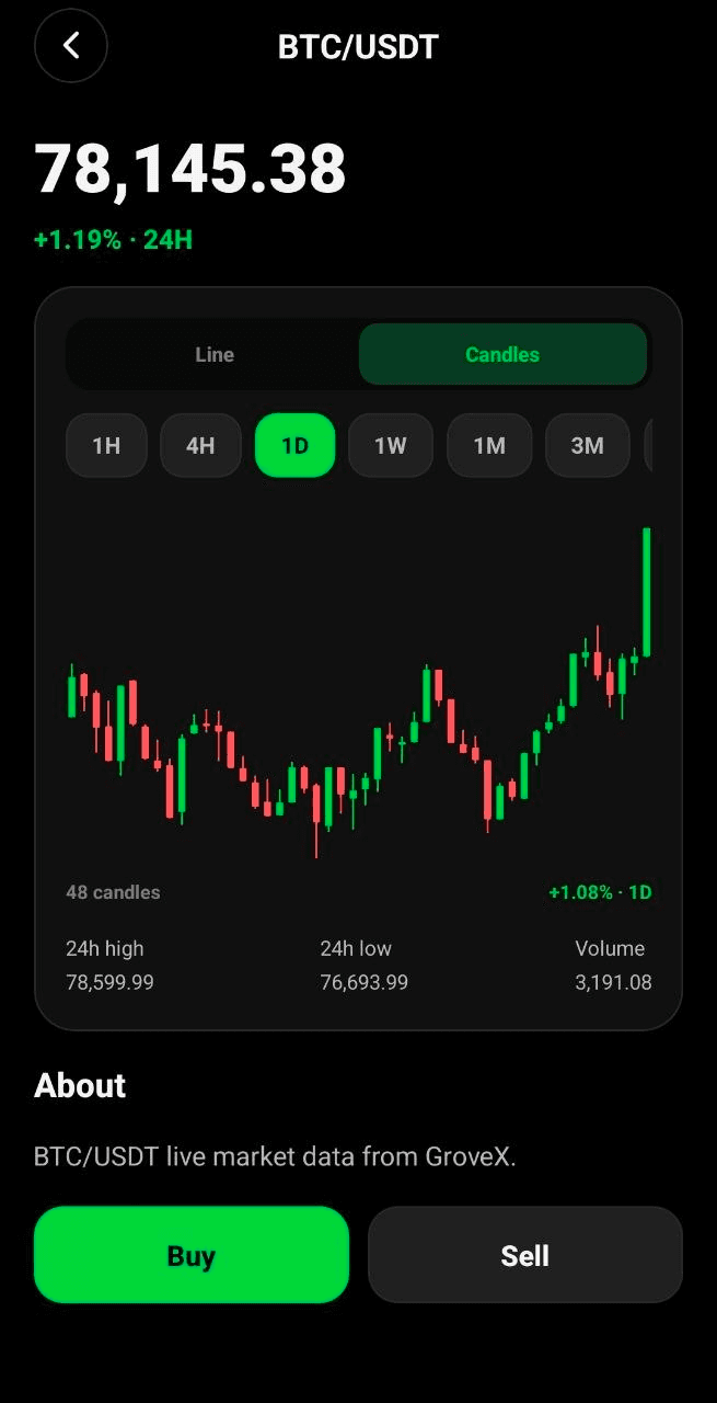 GroveX BTC USDT mobile market chart